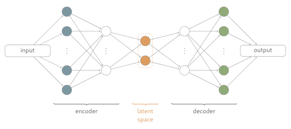 AuotEncoder