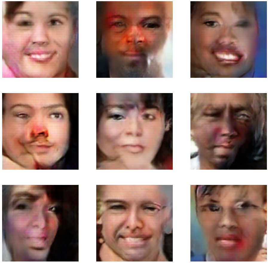 Fake Images generated by GAN