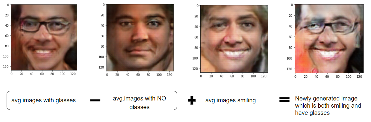 Vector arithemetic